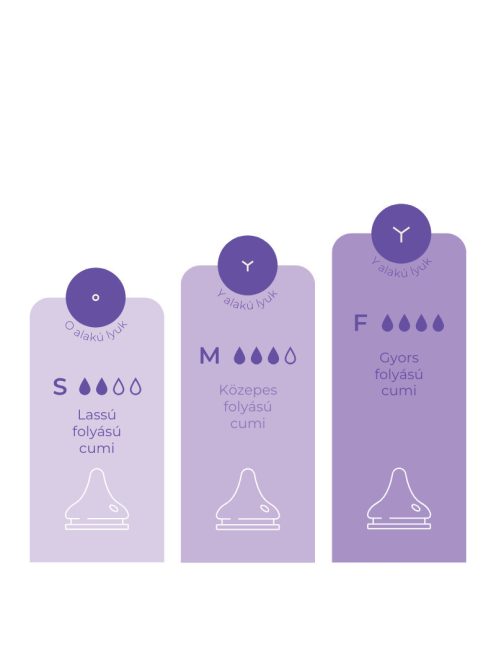 Lansinoh közepes folyású etetőcumi 2db