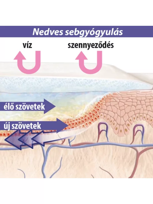 Lansinoh bimbóvédő balzsam 60ml