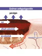 Lansinoh bimbóvédő balzsam 60ml
