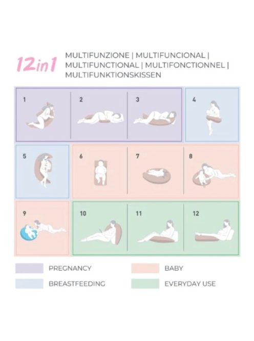 Nuvita Dreamwizard terhességi és szoptatós párna -Blue Rhombus - 7200