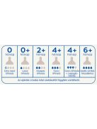 MAM etetőcumi 0+ hónap (0)