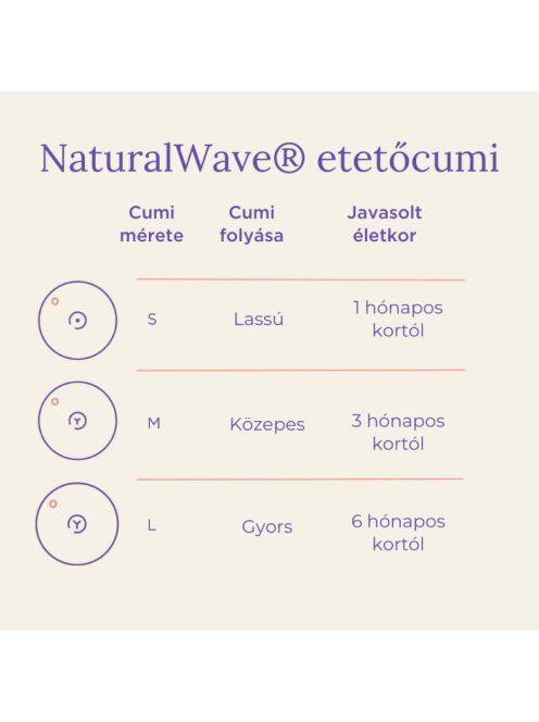 Lansinoh Cumisüveg közepes folyású etetőcumival + fedéllel, 240 ml