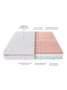 PETITE&MARS Gyermek ortopéd matrac Comfort 120 x 60 x 10 cm