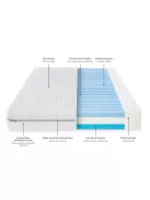 PETITE&MARS Gyermek ortopéd matrac Glow 120 x 60 x 10 cm