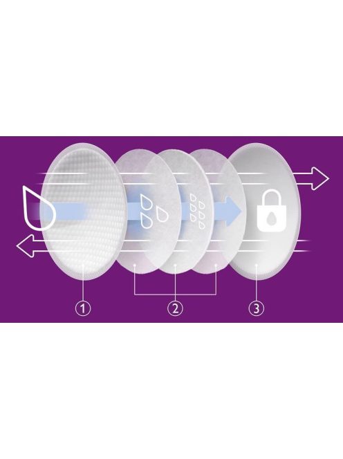 Avent SCF254/24 Eldobható melltartóbetét 24 Darab