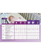 Avent SCD502 DECT, baby monitor