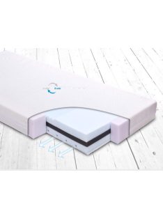 BABYMATEX Matrac FRESH DeLux 120x60 cm