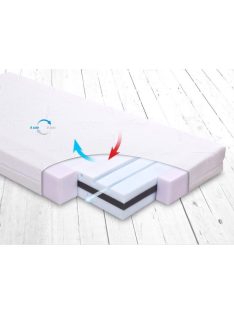 BABYMATEX Matrac FRESH DeLux 120x60 cm