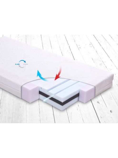 BABYMATEX Matrac FRESH DeLux 120x60 cm