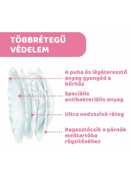 Chicco Melltartóbetét, 60 db, Antibakteriális felsőréteg