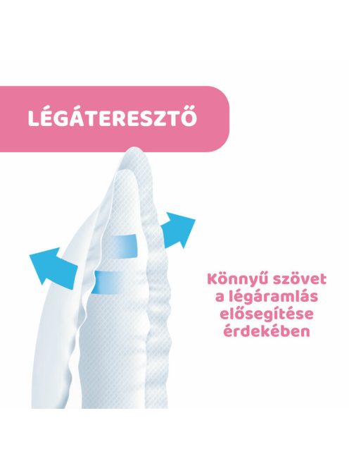 Chicco Melltartóbetét, 60 db, Antibakteriális felsőréteg