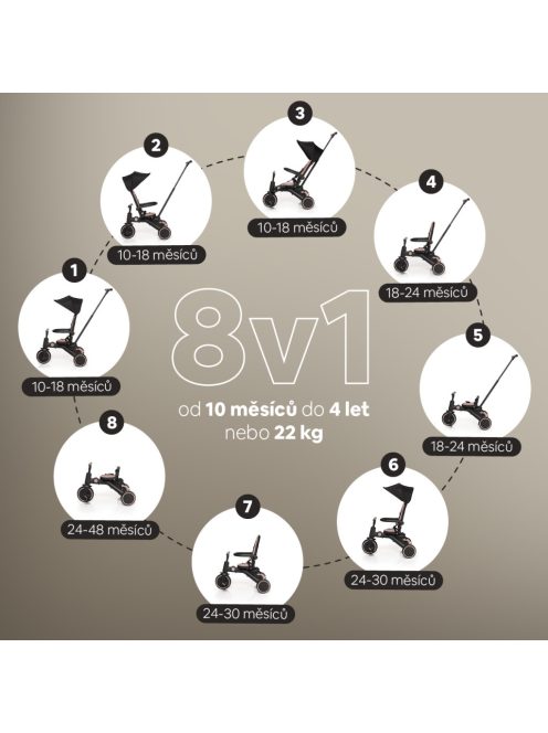 Zopa X Trike Pro Coral Pink