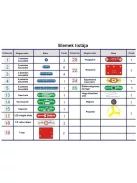 Cambridge Brainbox Elektronika Alap készlet - Primary 2