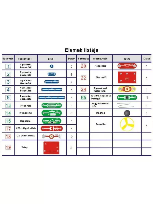 Cambridge Brainbox Elektronika Alap készlet - Primary 2