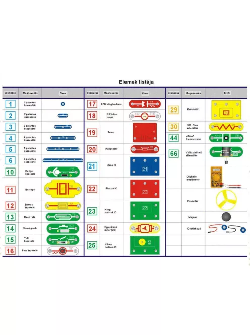 Cambridge Brainbox Elektronika Bővített készlet - Secondary 2