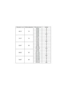   Canpol babies Szoptatós melltartó patentokkal, 100% pamut, 90A