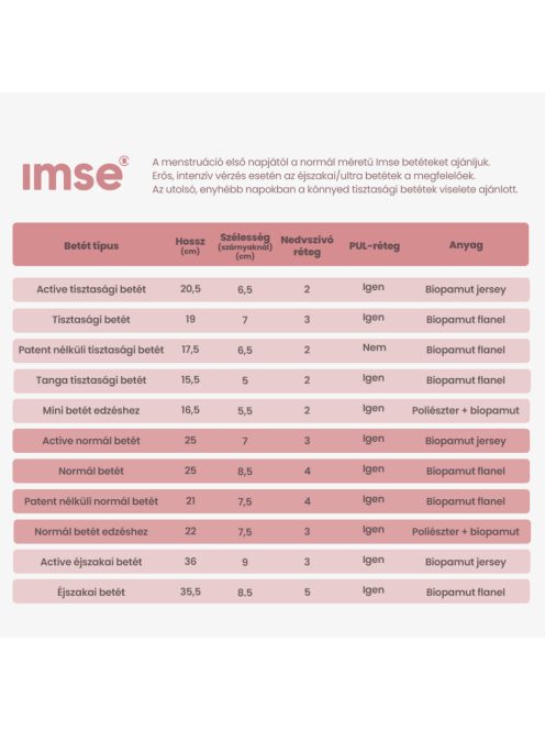 Imse patent nélküli tisztasági betét - Natural