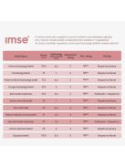 Imse patent nélküli mosható betét - Natural