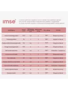 Imse patent nélküli mosható betét - Natural