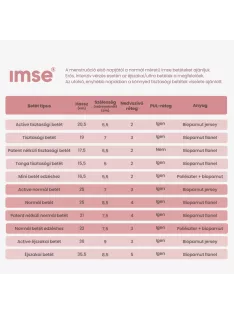 Imse Active mosható betét - Pink Hoop
