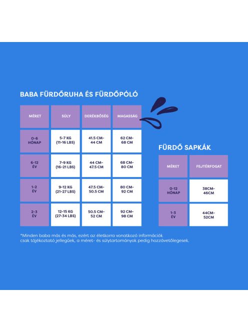 Bambino Mio Gyermek fürdősapka Ocean 1-3 év