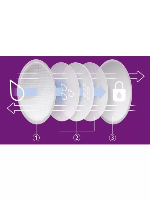 Philips AVENT Eldobható melltartóbetét nappali 24db SCF254/24