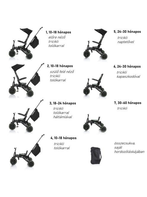 Zopa tricikli - X Trike tolókarral District Green