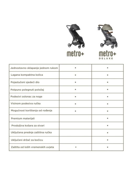 Ergobaby Metro+ Deluxe kompakt városi babakocsi Empire State Green / Zöld
