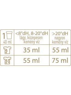 NaturCleaning Gold Rosemary hipoallergén mosógél 4 liter