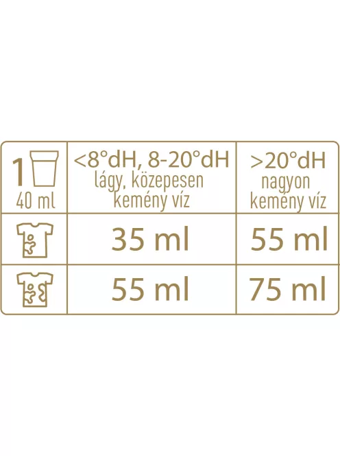NaturCleaning Gold Rosemary hipoallergén mosógél 4 liter